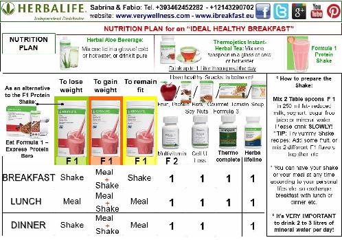 Herbalife Diet Chart For Weight Gain